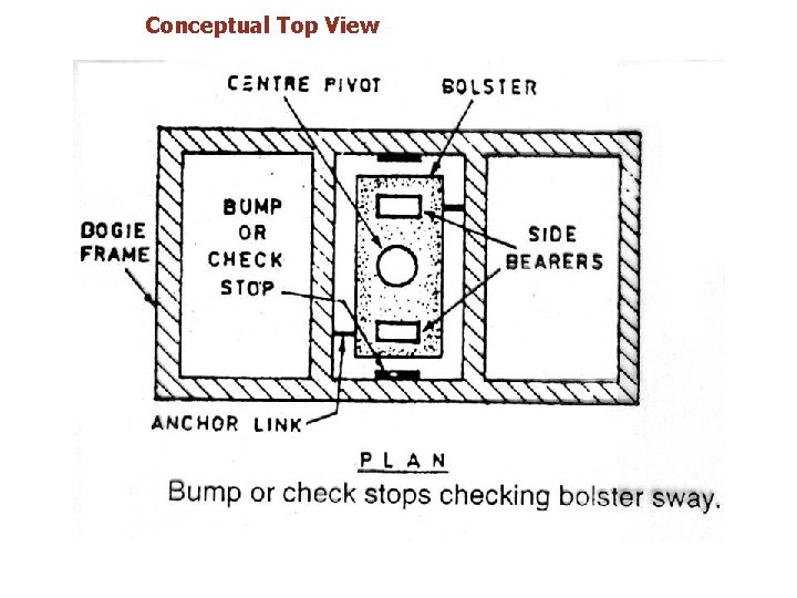 Conceptual Top View Conceptual Top View