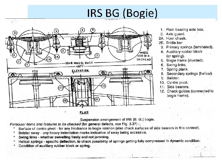 IRS BG (Bogie) IRS BG (Bogie)