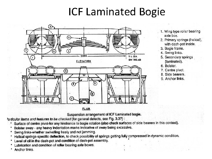 ICF Laminated Bogie ICF Laminated Bogie
