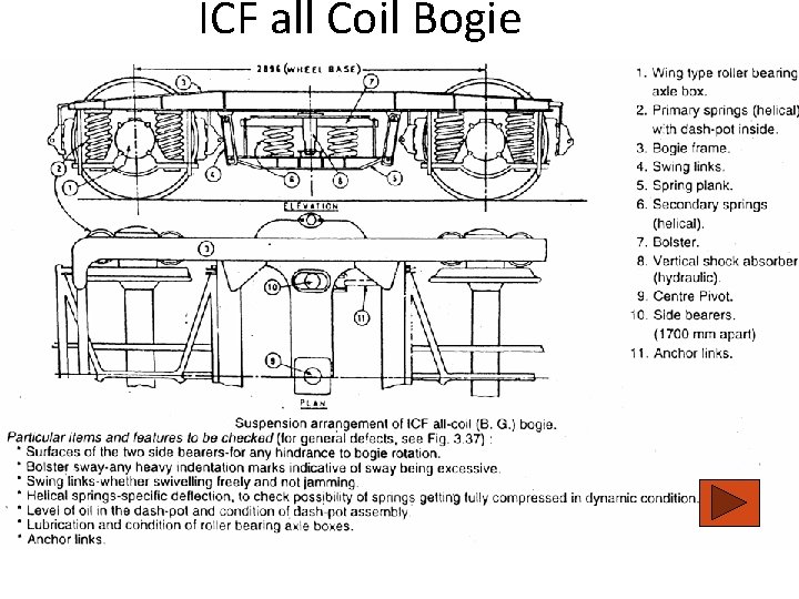 ICF all Coil Bogie ICF all Coil Bogie