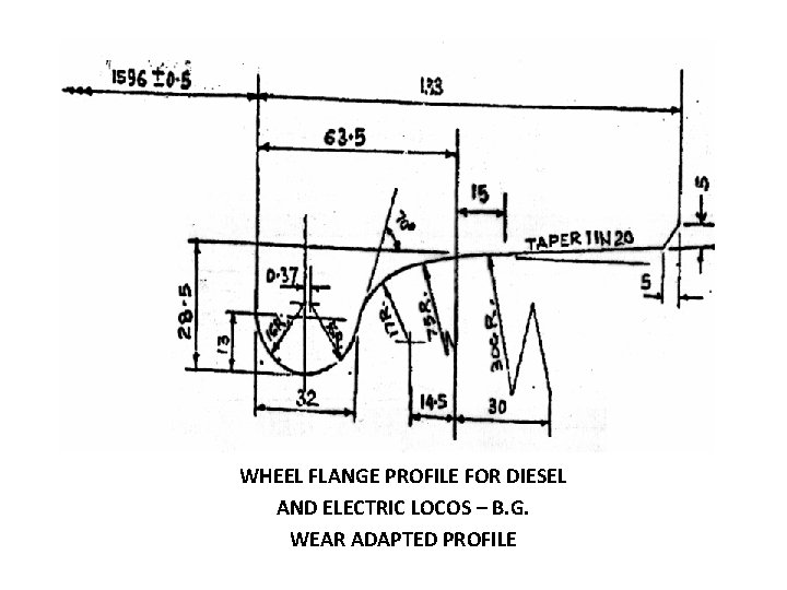 WHEEL FLANGE PROFILE FOR DIESEL AND ELECTRIC LOCOS – B. G. WEAR ADAPTED PROFILE WHEEL FLANGE PROFILE FOR DIESEL AND ELECTRIC LOCOS – B. G. WEAR ADAPTED PROFILE