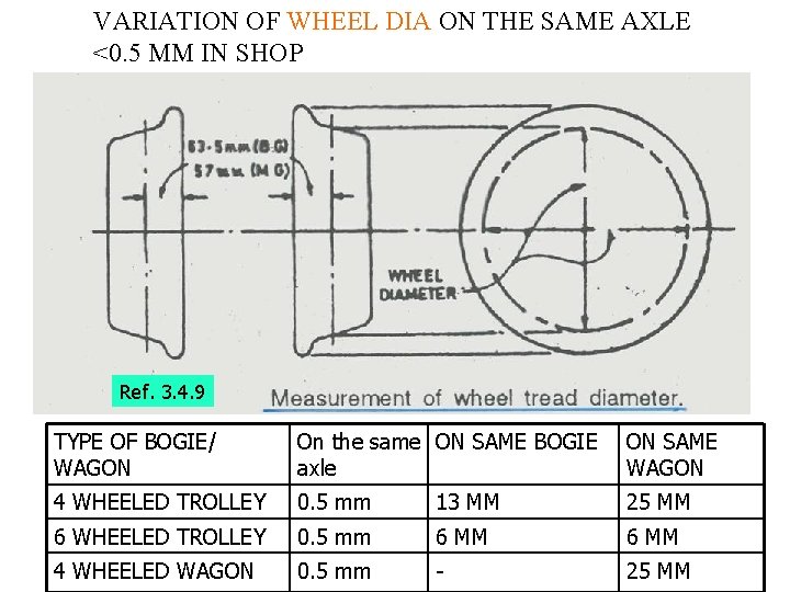 VARIATION OF WHEEL DIA ON THE SAME AXLE <0. 5 MM IN SHOP Ref. VARIATION OF WHEEL DIA ON THE SAME AXLE <0. 5 MM IN SHOP Ref.