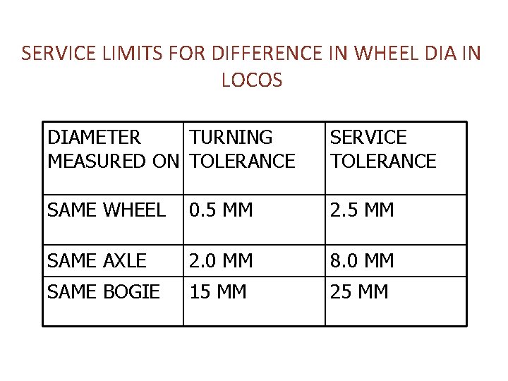 SERVICE LIMITS FOR DIFFERENCE IN WHEEL DIA IN LOCOS DIAMETER TURNING MEASURED ON TOLERANCE SERVICE LIMITS FOR DIFFERENCE IN WHEEL DIA IN LOCOS DIAMETER TURNING MEASURED ON TOLERANCE