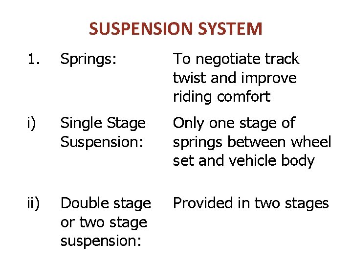 SUSPENSION SYSTEM 1. Springs: To negotiate track twist and improve riding comfort i) Single SUSPENSION SYSTEM 1. Springs: To negotiate track twist and improve riding comfort i) Single