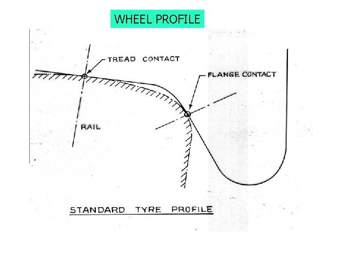 WHEEL PROFILE WHEEL PROFILE