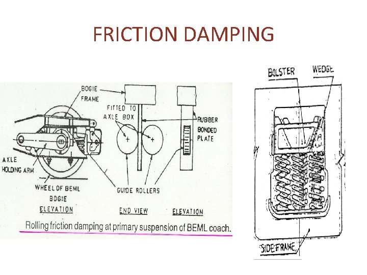 FRICTION DAMPING FRICTION DAMPING