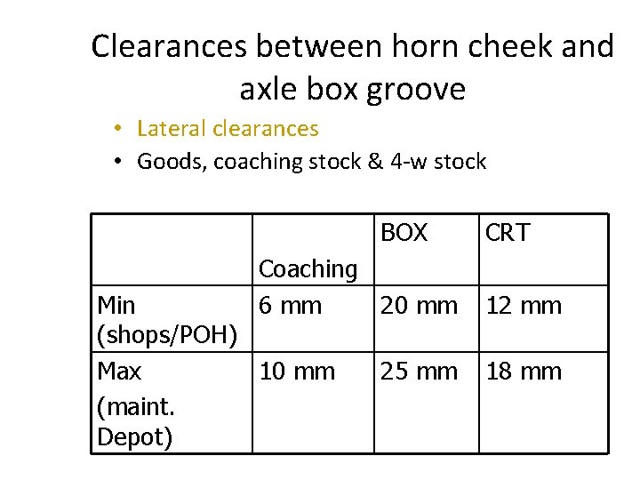 Clearances between horn cheek and axle box groove • Lateral clearances • Goods, coaching Clearances between horn cheek and axle box groove • Lateral clearances • Goods, coaching