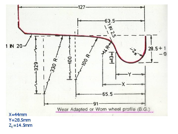 X=44 mm Y=28. 5 mm ZR=14. 5 mm X=44 mm Y=28. 5 mm ZR=14. 5 mm