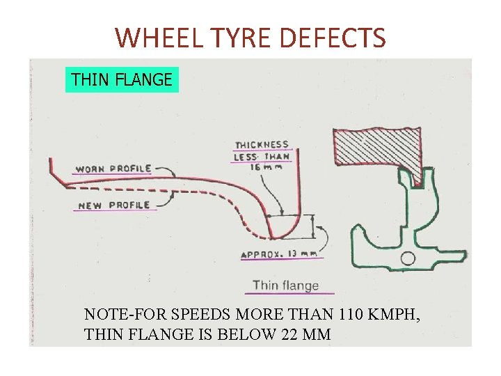 WHEEL TYRE DEFECTS THIN FLANGE NOTE-FOR SPEEDS MORE THAN 110 KMPH, THIN FLANGE IS WHEEL TYRE DEFECTS THIN FLANGE NOTE-FOR SPEEDS MORE THAN 110 KMPH, THIN FLANGE IS