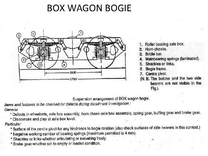BOX WAGON BOGIE BOX WAGON BOGIE