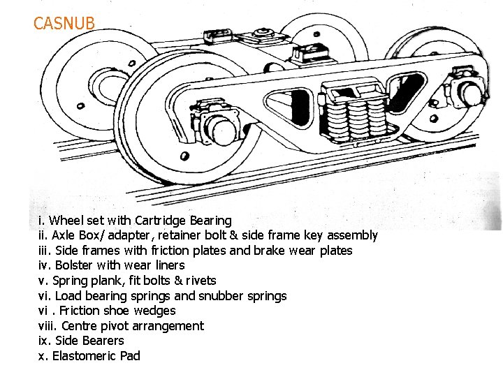 CASNUB i. Wheel set with Cartridge Bearing ii. Axle Box/ adapter, retainer bolt & CASNUB i. Wheel set with Cartridge Bearing ii. Axle Box/ adapter, retainer bolt &