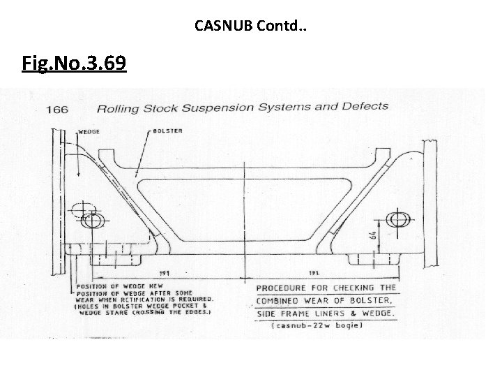 CASNUB Contd. . Fig. No. 3. 69 CASNUB Contd. . Fig. No. 3. 69