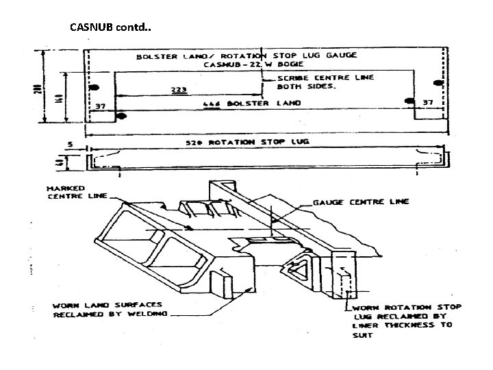 CASNUB contd. . CASNUB contd. .