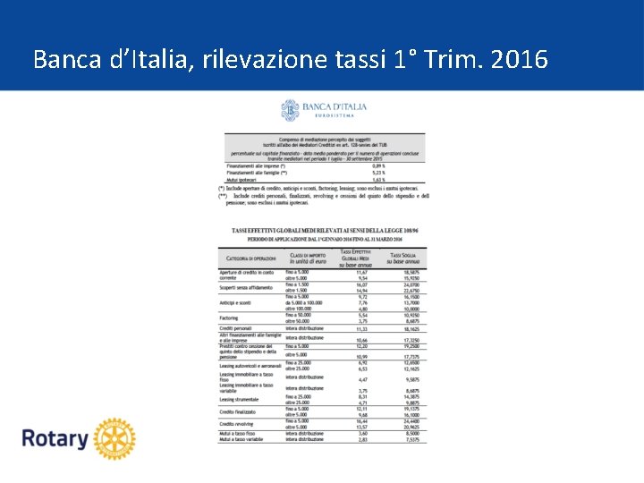 Banca d’Italia, rilevazione tassi 1° Trim. 2016 