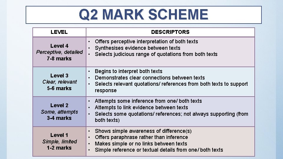 Q 2 MARK SCHEME LEVEL Level 4 Perceptive, detailed 7 -8 marks DESCRIPTORS •