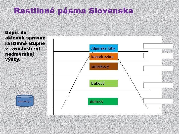 Rastlinné pásma Slovenska Dopíš do okienok správne rastlinné stupne v závislosti od nadmorskej výšky.