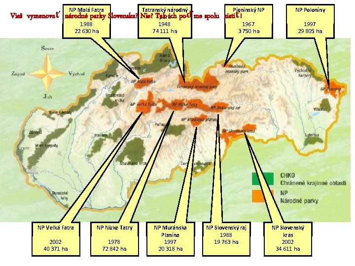 NP Malá Fatra Tatranský národný Pieninský NP NP Poloniny 1988 22 630 ha 1948