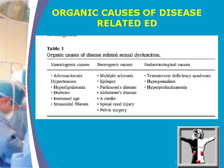 ORGANIC CAUSES OF DISEASE RELATED ED COMPANY LOGO 