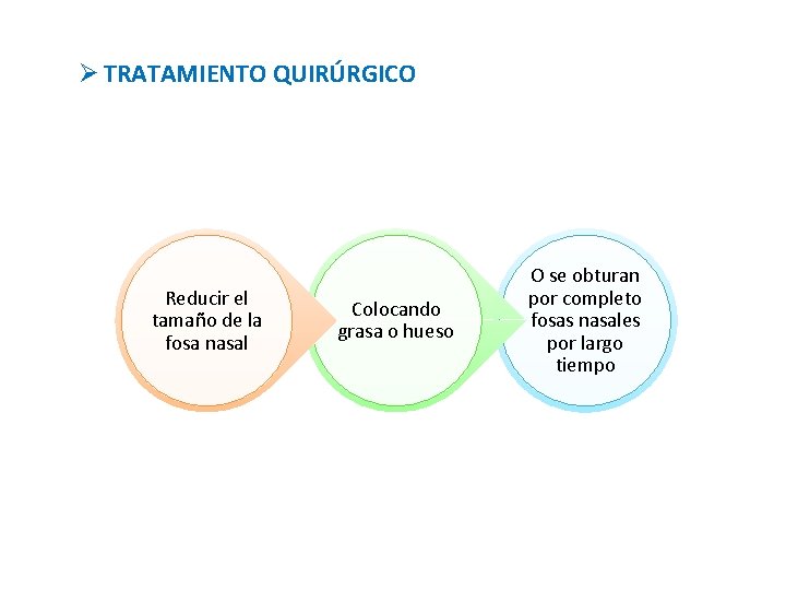 Ø TRATAMIENTO QUIRÚRGICO Reducir el tamaño de la fosa nasal Colocando grasa o hueso