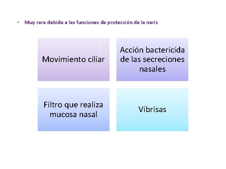  • Muy rara debida a las funciones de protección de la nariz Movimiento