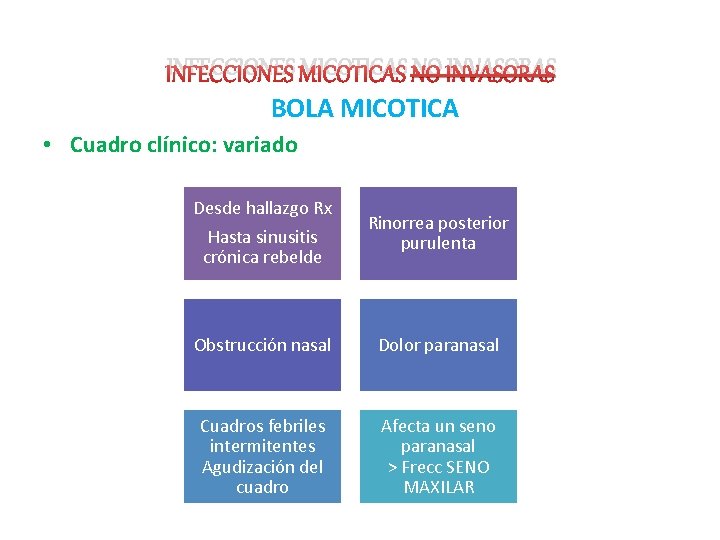 INFECCIONES MICOTICAS NO INVASORAS BOLA MICOTICA • Cuadro clínico: variado Desde hallazgo Rx Hasta