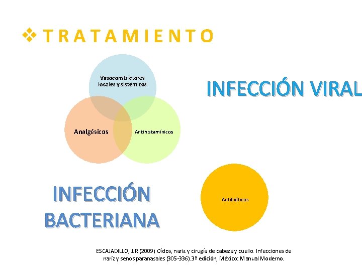 v. TRATAMIENTO Vasoconstrictores locales y sistémicos Analgésicos INFECCIÓN VIRAL Antihistamínicos INFECCIÓN BACTERIANA Antibióticos ESCAJADILLO,