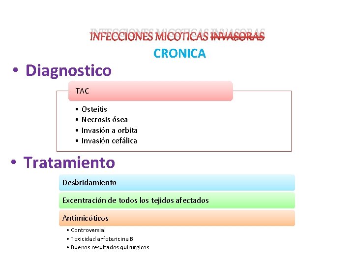 INFECCIONES MICOTICAS INVASORAS • Diagnostico CRONICA TAC • Osteítis • Necrosis ósea • Invasión
