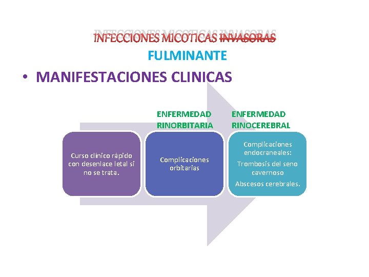 INFECCIONES MICOTICAS INVASORAS FULMINANTE • MANIFESTACIONES CLINICAS ENFERMEDAD RINORBITARIA Curso clínico rápido con desenlace