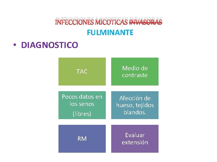 INFECCIONES MICOTICAS INVASORAS FULMINANTE • DIAGNOSTICO TAC Medio de contraste Pocos datos en los