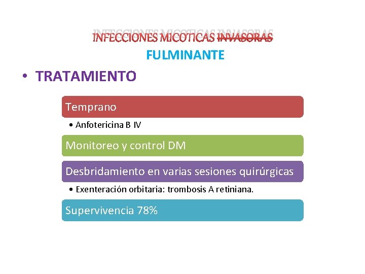 INFECCIONES MICOTICAS INVASORAS FULMINANTE • TRATAMIENTO Temprano • Anfotericina B IV Monitoreo y control