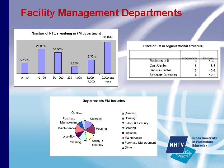 Facility Management Departments 