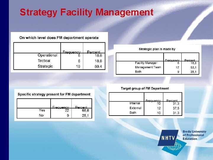 Strategy Facility Management 