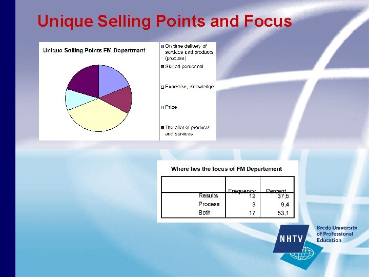 Unique Selling Points and Focus 