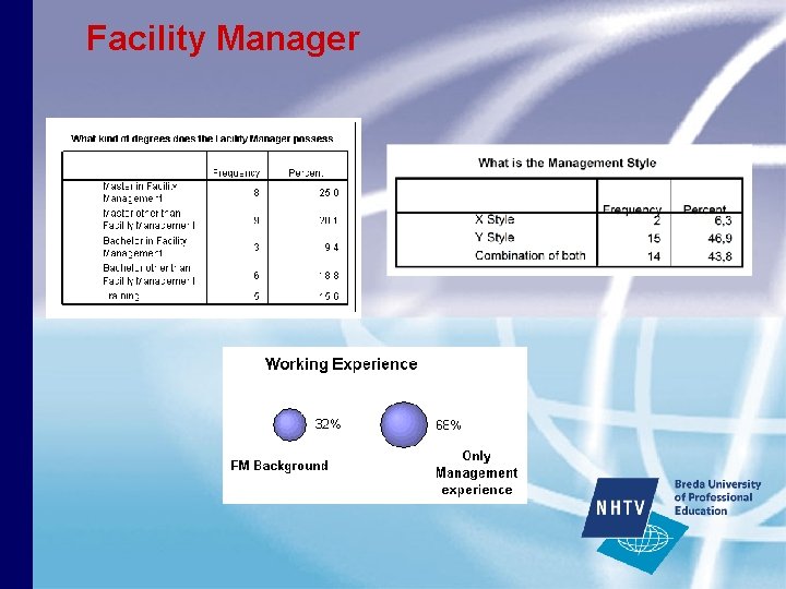 Facility Manager 