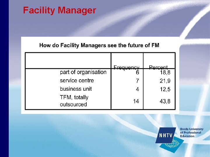 Facility Manager 