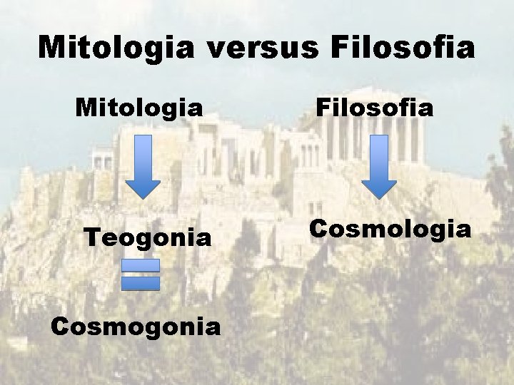 Mitologia versus Filosofia Mitologia Teogonia Cosmogonia Filosofia Cosmologia Mitologia versus Filosofia Mitologia Teogonia Cosmogonia Filosofia Cosmologia