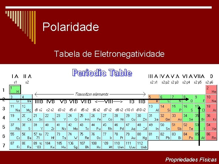 Polaridade Tabela de Eletronegatividade Propriedades Físicas 