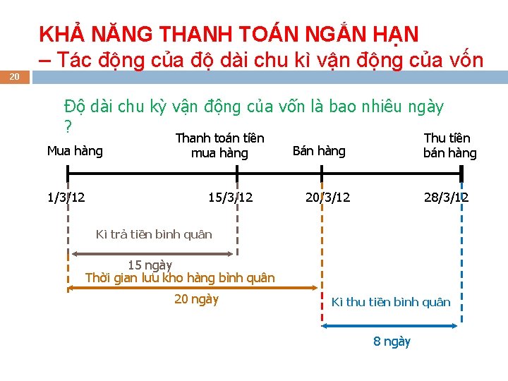 KHẢ NĂNG THANH TOÁN NGẮN HẠN – Tác động của độ dài chu kì