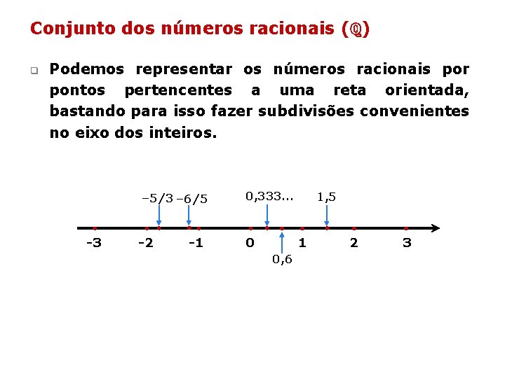 Conjunto dos números racionais (ℚ) q Podemos representar os números racionais por pontos pertencentes Conjunto dos números racionais (ℚ) q Podemos representar os números racionais por pontos pertencentes