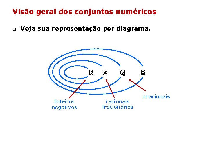 Visão geral dos conjuntos numéricos q Veja sua representação por diagrama. ℕ Inteiros negativos Visão geral dos conjuntos numéricos q Veja sua representação por diagrama. ℕ Inteiros negativos