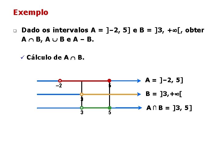 Exemplo q Dado os intervalos A = ]– 2, 5] e B = ]3,