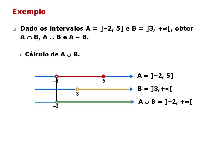 Exemplo q Dado os intervalos A = ]– 2, 5] e B = ]3,