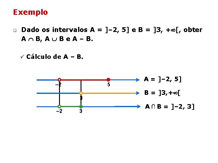 Exemplo q Dado os intervalos A = ]– 2, 5] e B = ]3,