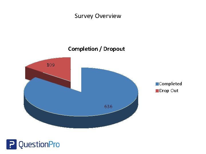 Survey Overview Completion / Dropout 109 Completed Drop Out 636 