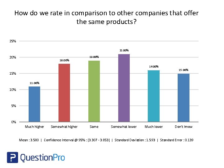 How do we rate in comparison to other companies that offer the same products?