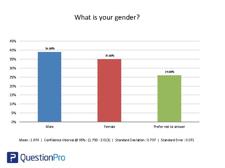What is your gender? 45% 40% 39. 00% 35% 30% 26. 00% 25% 20%