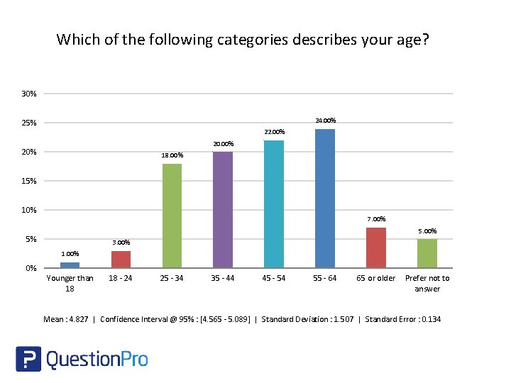 Which of the following categories describes your age? 30% 24. 00% 25% 22. 00%