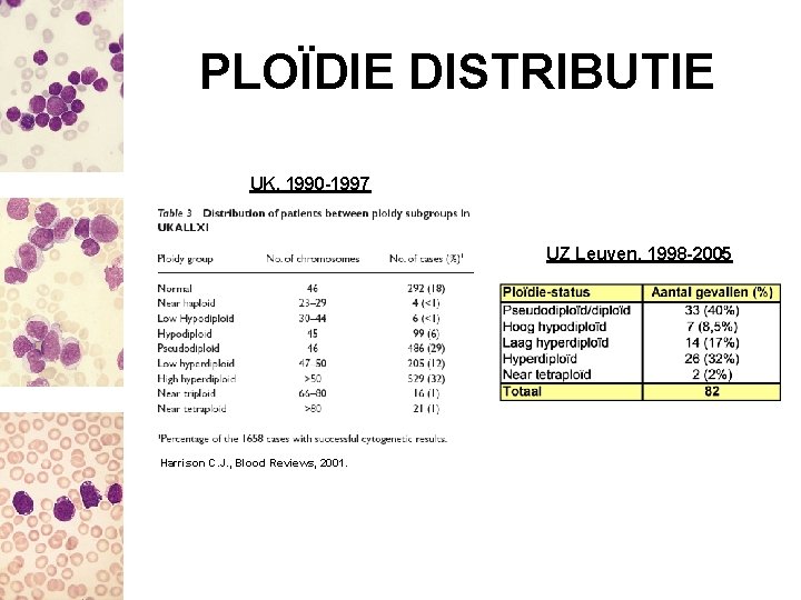 PLOÏDIE DISTRIBUTIE UK, 1990 -1997 UZ Leuven, 1998 -2005 Harrison C. J. , Blood