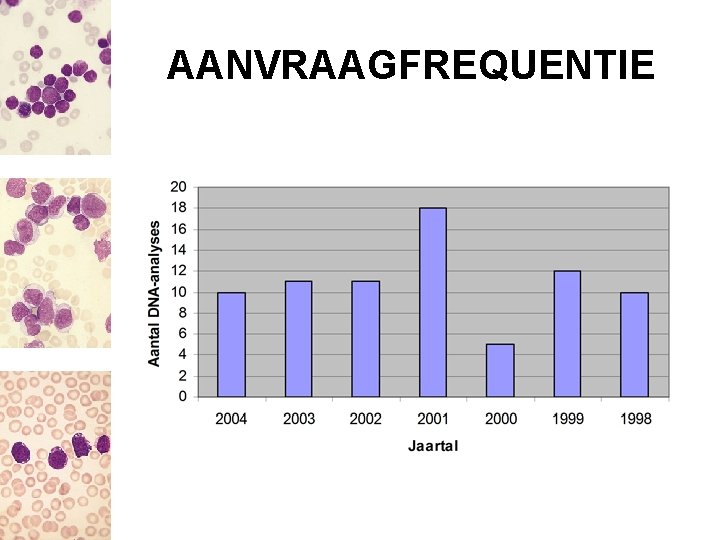 AANVRAAGFREQUENTIE 