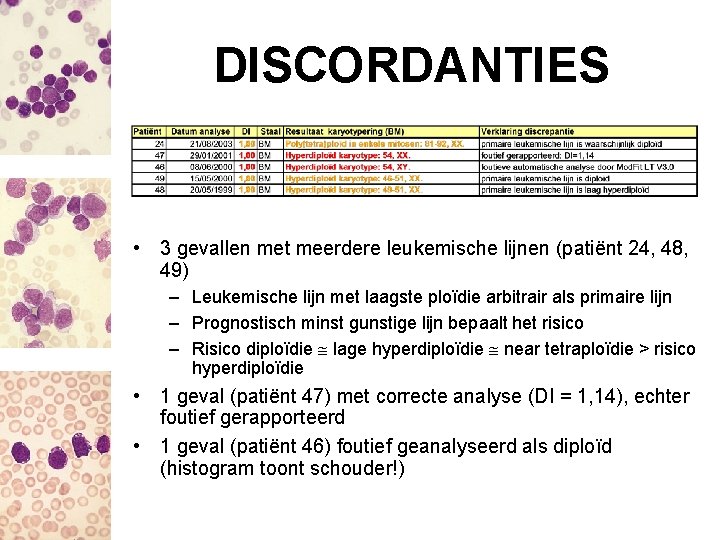 DISCORDANTIES • 3 gevallen met meerdere leukemische lijnen (patiënt 24, 48, 49) – Leukemische